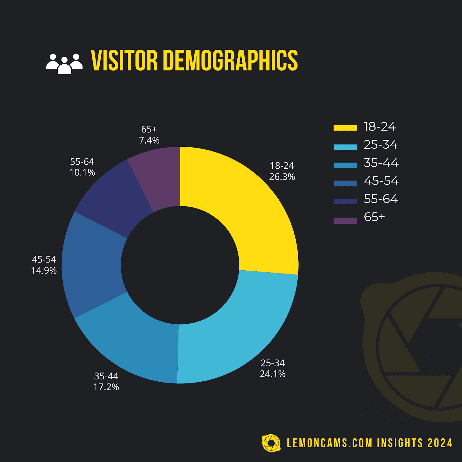 Full leaked Posts/lemoncams insights exploring industry trends and viewer preferences private onlyfans photo