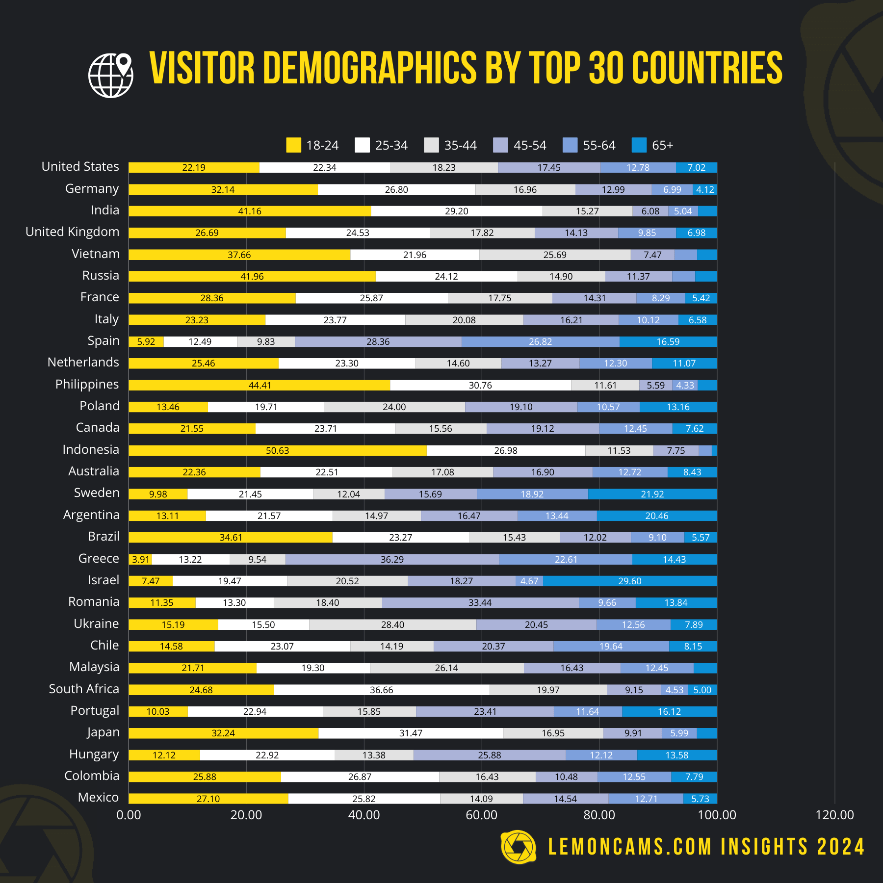 Full leaked Posts/lemoncams insights exploring industry trends and viewer preferences private onlyfans photo